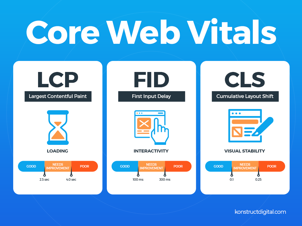Core Web Vitals چیست؟